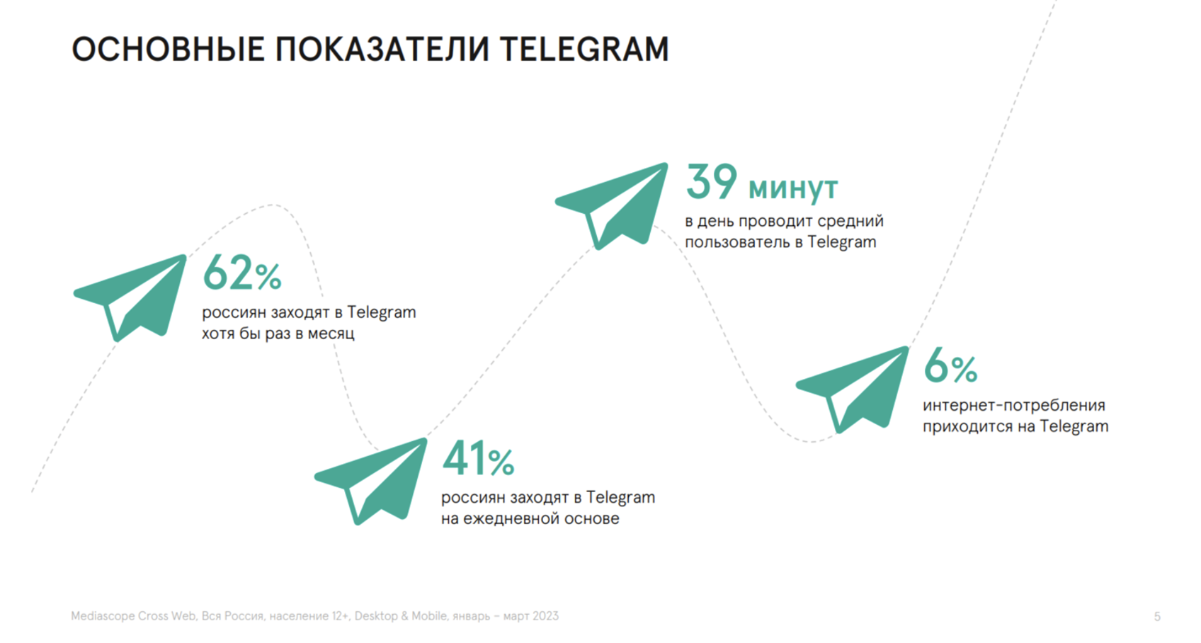 Итоги в SMM за 2023. Что было с социальными сетями в 2023 году?